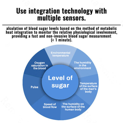 DarkFairy 𝐍𝐨𝐧-𝐈𝐧𝐯𝐚𝐬𝐢𝐯𝐞 𝐁𝐥𝐨𝐨𝐝 𝐆𝐥𝐮𝐜𝐨𝐬𝐞 𝐌𝐨𝐧𝐢𝐭𝐨𝐫 – Pain-Free & 99.9% Accurate✅𝐀𝐃𝐀 𝐂𝐞𝐫𝐭𝐢𝐟𝐢𝐞𝐝 & 𝐅𝐃𝐀 𝐀𝐩𝐩𝐫𝐨𝐯𝐞𝐝🔥Recommended by Diabetes Experts