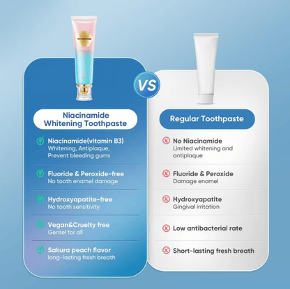 🦷Achieve a Radiant Smile -Niacinamide Whitening Toothpaste